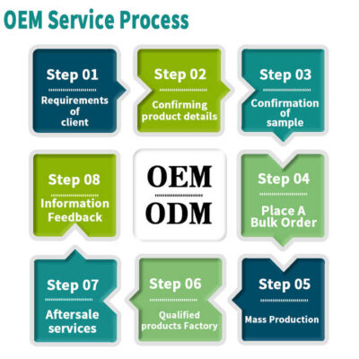 Immune Support Omega D3 Gummies